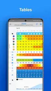 PredictWind - Marine Forecasts screenshot 5
