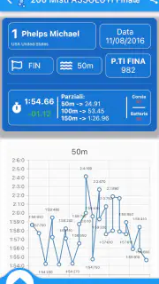 SwimAT screenshot 4