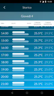 THermo screenshot 4