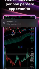 TradingView - Borsa i crypto screenshot 7