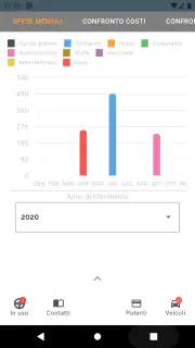 Veicoli - Gestione auto e moto screenshot 4