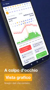 Ventusky: Meteo & Radar screenshot 6