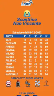 Verifica Lotto - Verifica vinc screenshot 4