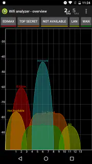 Wifi Analyzer Pro screenshot 1