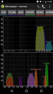 Wifi Analyzer Pro screenshot 2