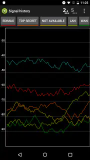 Wifi Analyzer Pro screenshot 3