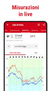 Windfinder: Vento e Meteo screenshot 5