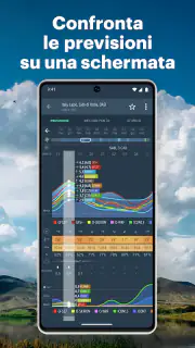 Windy.app: vento, onde e maree screenshot 5
