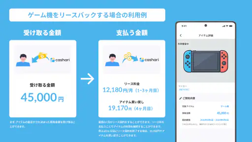 cashari（カシャリ）-リースバックでスマートに資金調達 screenshot 4
