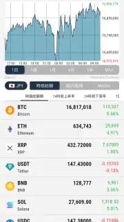 CoinPost -ビットコイン・仮想通貨ニュース screenshot 7