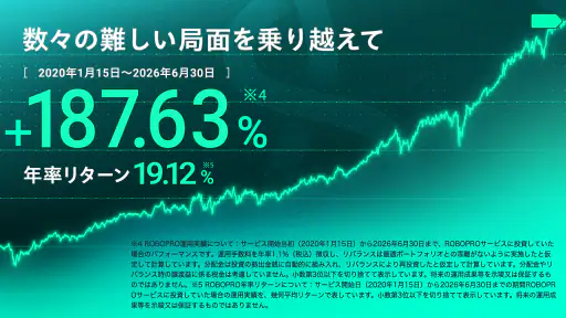 FOLIO - AI投資ROBOPRO｜資産運用はおまかせ screenshot 3