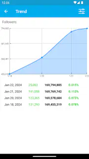Followers Analyzer for Twitter screenshot 3