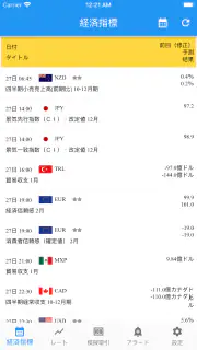 FXAlert - 外為のアラート通知アプリ screenshot 1