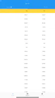 FXAlert - 外為のアラート通知アプリ screenshot 7