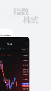 FxPro - エフエックスプロ: オンライン取引 screenshot 3