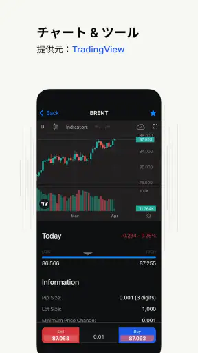 FxPro - エフエックスプロ: オンライン取引 screenshot