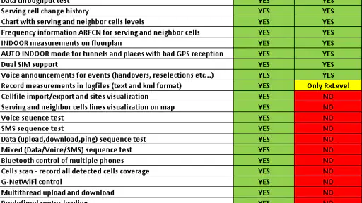 G-NetTrack Pro screenshot 8