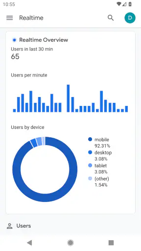 Google アナリティクス screenshot