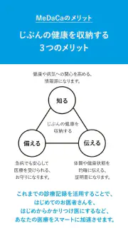 MeDaCa - 自分の健康を収納するアプリ screenshot 5