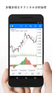 MetaTrader 4 FX取引 screenshot 1
