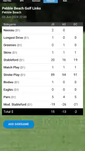 mScorecard - Golf Scorecard screenshot 5