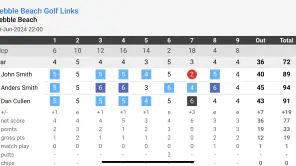 mScorecard - Golf Scorecard screenshot 6