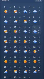 MSN 天気 - 天気予報 & 天気図 screenshot 3