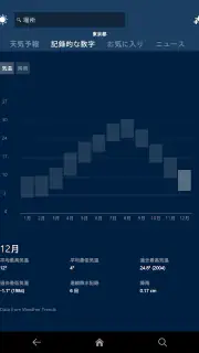 MSN 天気 - 天気予報 & 天気図 screenshot 7