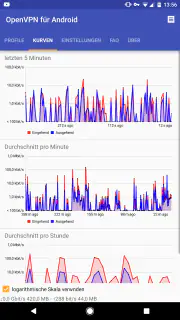 OpenVPN for Android screenshot 2