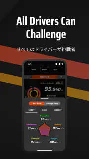 RoadPerformance screenshot 3