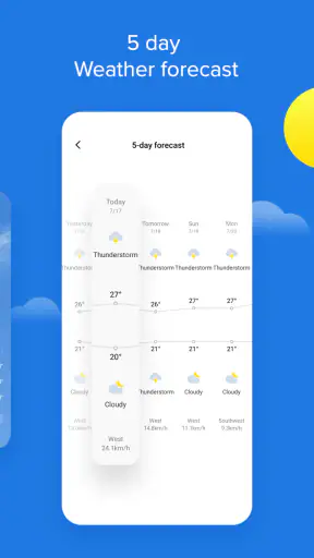 Weather - By Xiaomi screenshot