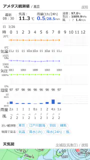 お天気モニタ - 気象庁のデータが見やすい天気予報アプリ screenshot 4