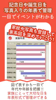 つながるニッポンの家系図 screenshot 7