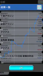 ぱち簿 パチンコ＆パチスロ収支管理 screenshot 5