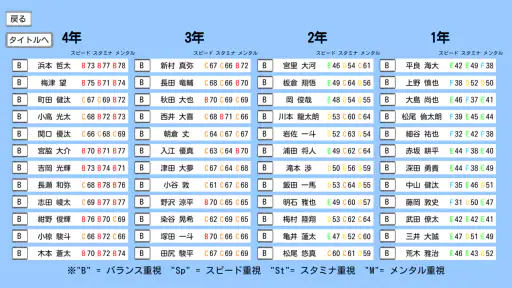 めざせ！駅伝王者 screenshot 5