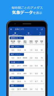 アメダス Viewer｜気象データと気象ランキング閲覧アプリ screenshot 1