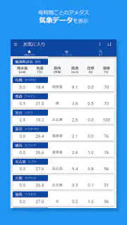 アメダス Viewer｜気象データと気象ランキング閲覧アプリ screenshot 4