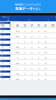 アメダス Viewer｜気象データと気象ランキング閲覧アプリ screenshot 5