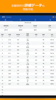 アメダス Viewer｜気象データと気象ランキング閲覧アプリ screenshot 7