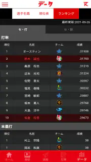 カープ公式アプリ　カーチカチ！　カープ×中国新聞×RCC screenshot 8
