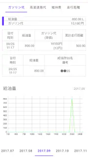ガソリン代 記録帳 給油量 走行距離  燃費 車の管理 screenshot 1