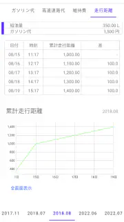 ガソリン代 記録帳 給油量 走行距離  燃費 車の管理 screenshot 4