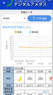 デジタルアメダス screenshot 5