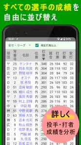 プロ野球速報Widget -スコア、結果、順位表、ニュース screenshot 6
