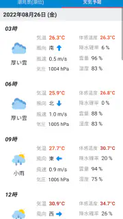 今日の潮汐 - 潮見表・タイドグラフ+ 海天気・海水温・釣り screenshot 3