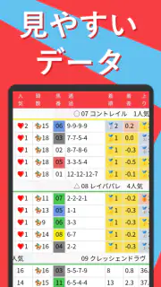 即パットを快適に KEIBAI～競馬予想も収支も即パッと！ screenshot 4