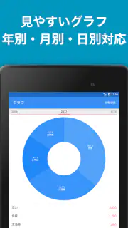 家計簿Zeny 爆速入力できるシンプル家計簿 screenshot 8