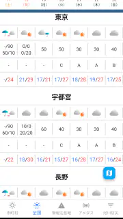気象庁天気・防災情報 screenshot 2