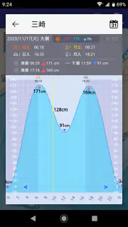 海釣図Ｖ～海釣りマップ＆潮汐＆風・波・海水温予報～ screenshot 7