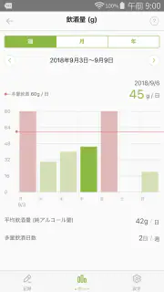 減酒にっき screenshot 4